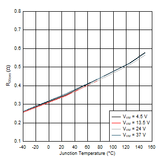 DRV8876 D006_SLVSDS7.gif