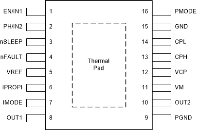 DRV8876 drv887x-pinout-tssop.gif