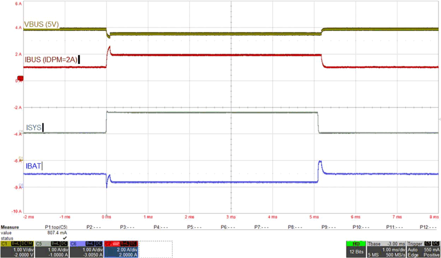 BQ25887 881_IINDPM-Transient-Response.gif