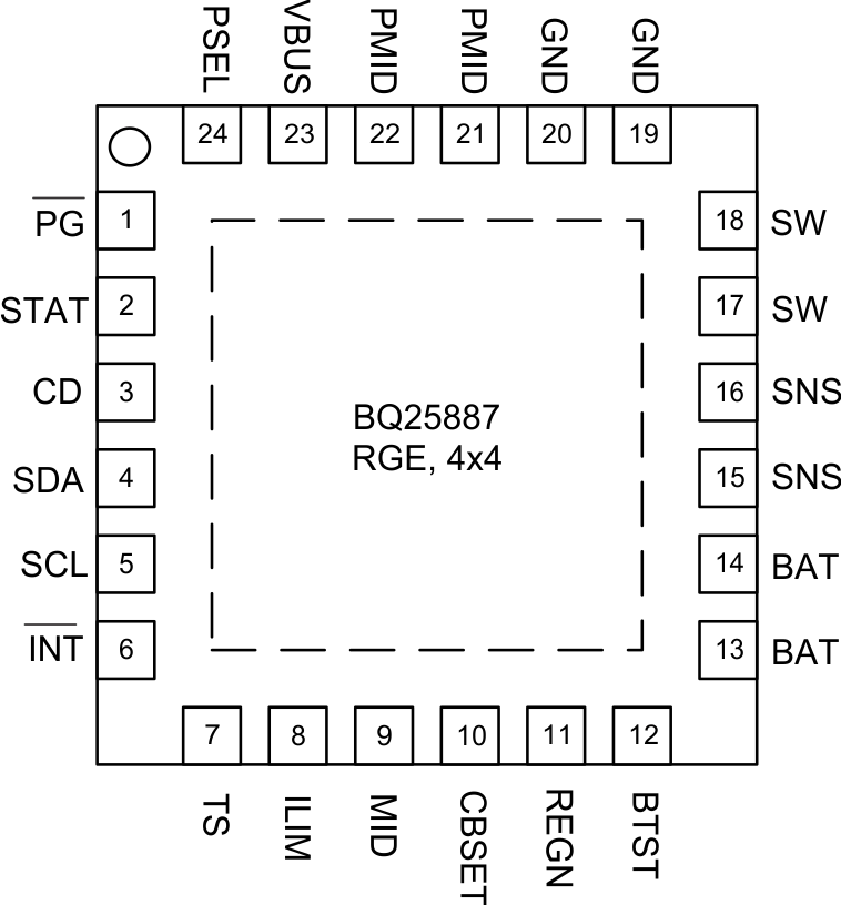 BQ25887 BQ25887-Pinout-Centered.gif