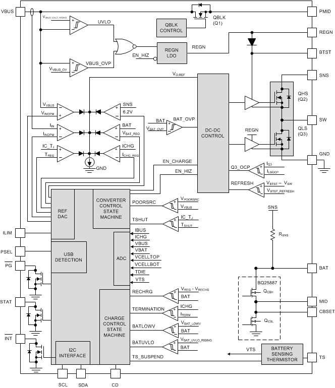 BQ25887 BQ25887_Block_Diagram.gif