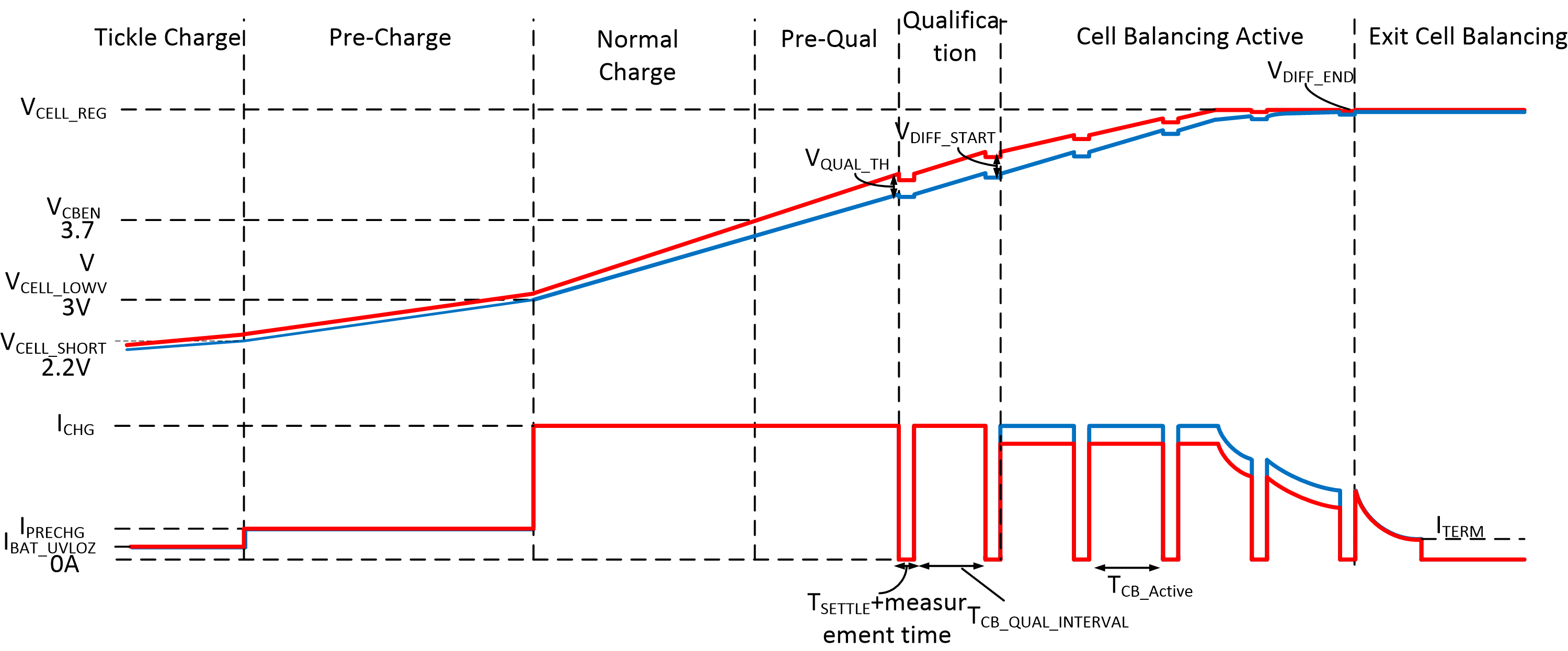 BQ25887 Cell_Balancing_Timing.gif