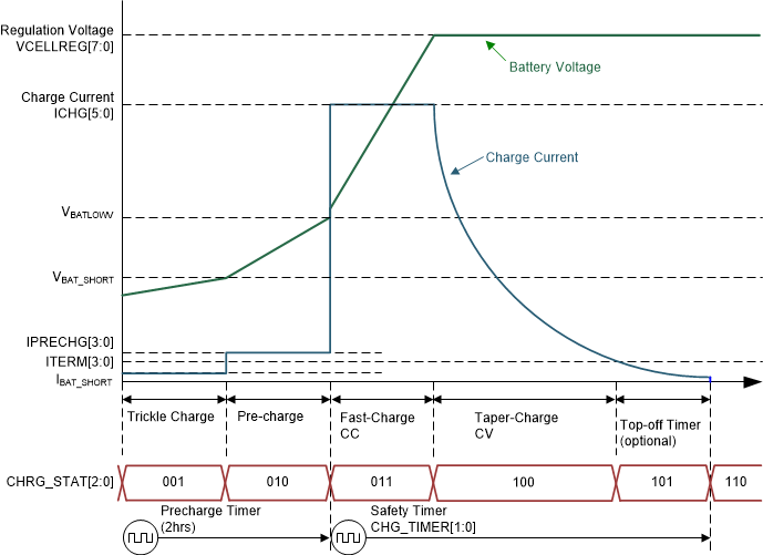 BQ25887 battery_charge_profile(887).gif