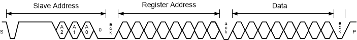 DS90UB949A-Q1 serial-control-bus-write-SNLS543.gif