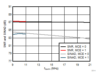 AMC1035-Q1 D014_SBAS837.gif