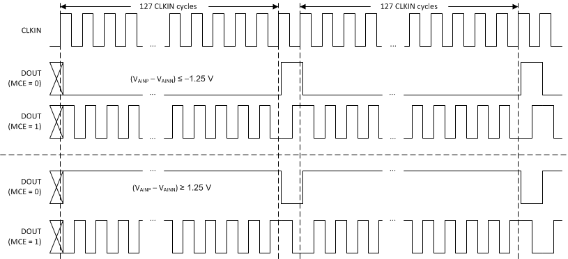 AMC1035-Q1 ai_FSinput_bas837.gif