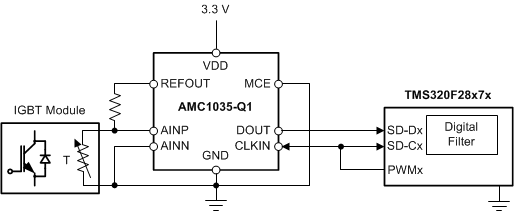 AMC1035-Q1 ai_tsense_bas941.gif