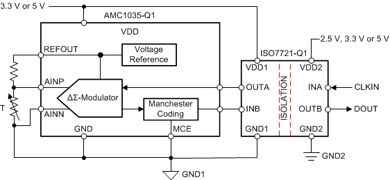 AMC1035-Q1 frontpage_bas941.gif