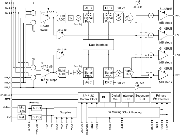 TLV320AIC3204 sim_bd_los602.gif