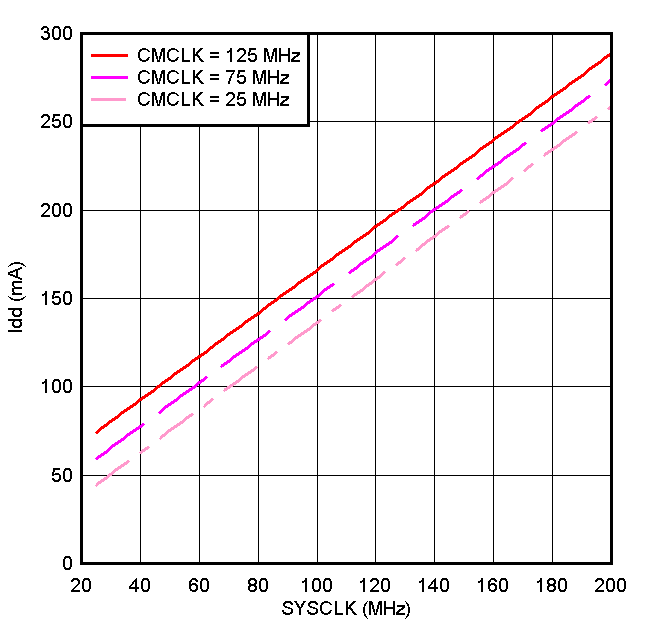 GUID-20F54AA4-4C65-4303-832B-A2DBF879D2B9-low.gif