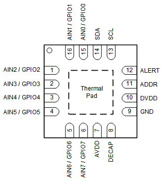 ADS7128 qfn_package_i2c.gif