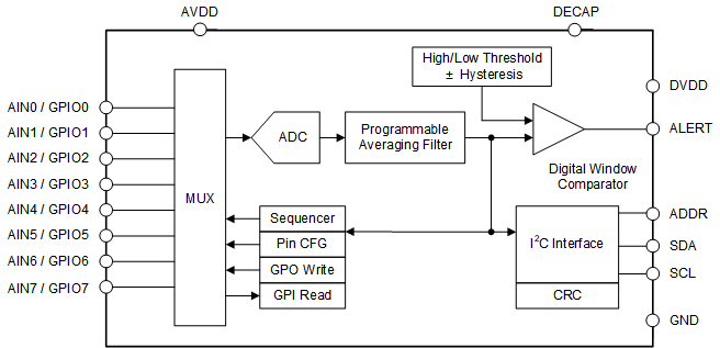 ADS7138 block_diagram_ADS7138.gif