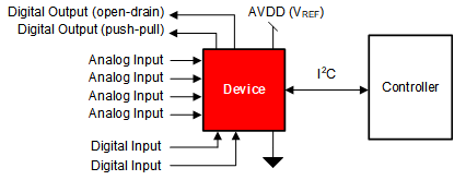 TLA2528 apps_circuit.gif