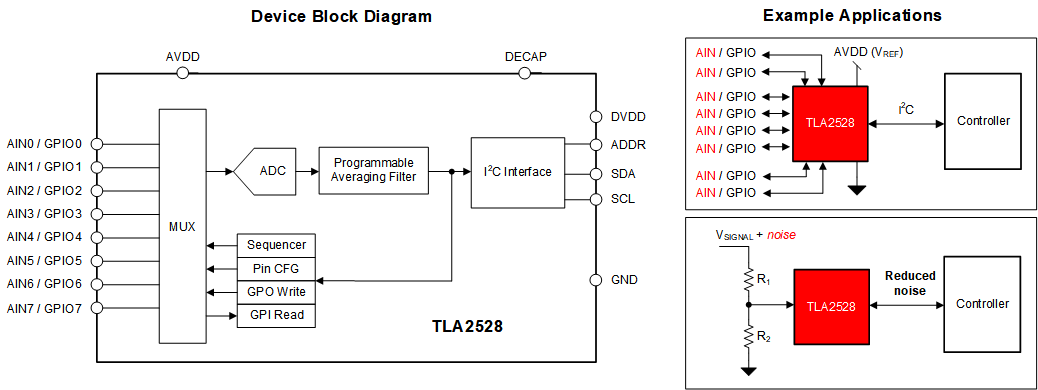 TLA2528 front_page_diag_TLA2528.gif