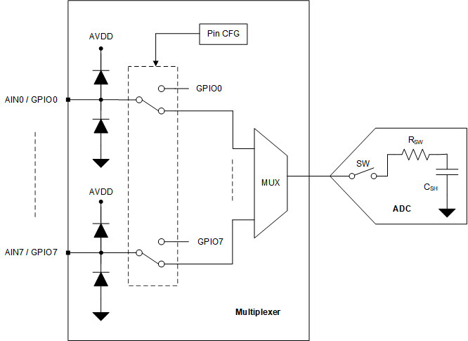 TLA2528 mux_structure.gif