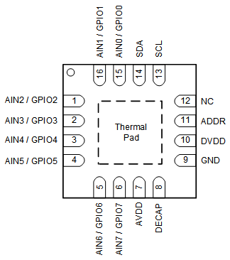 TLA2528 qfn_package_i2c_TLA7128-vsd.gif