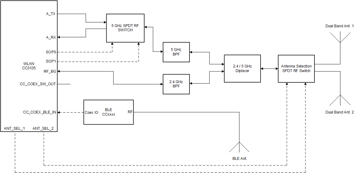 GUID-0C013AFC-0161-483C-BCDD-3F4705F6C3E7-low.gif