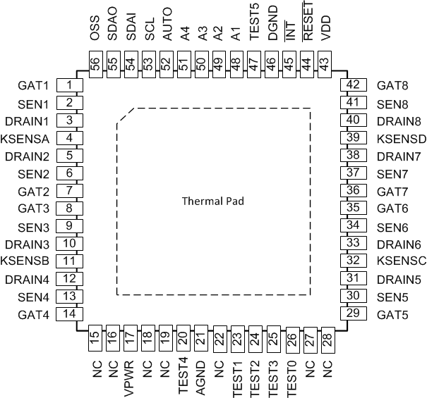 TPS23881 pinout-02-SLVSF02.gif