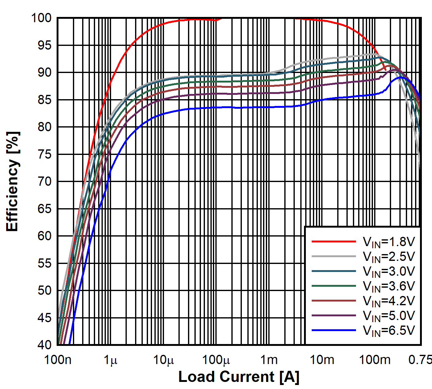 TPS62840 1.8V_Eff.gif