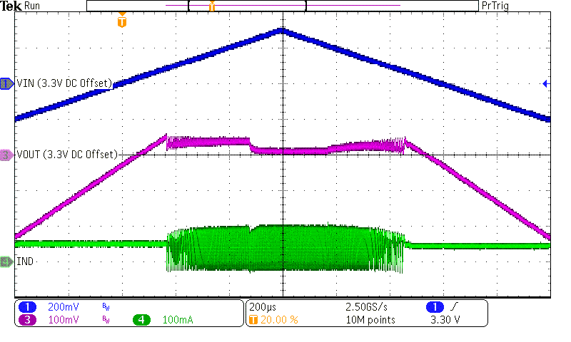 TPS62840 100Mode_3Vou3_50mA(4)_2.png