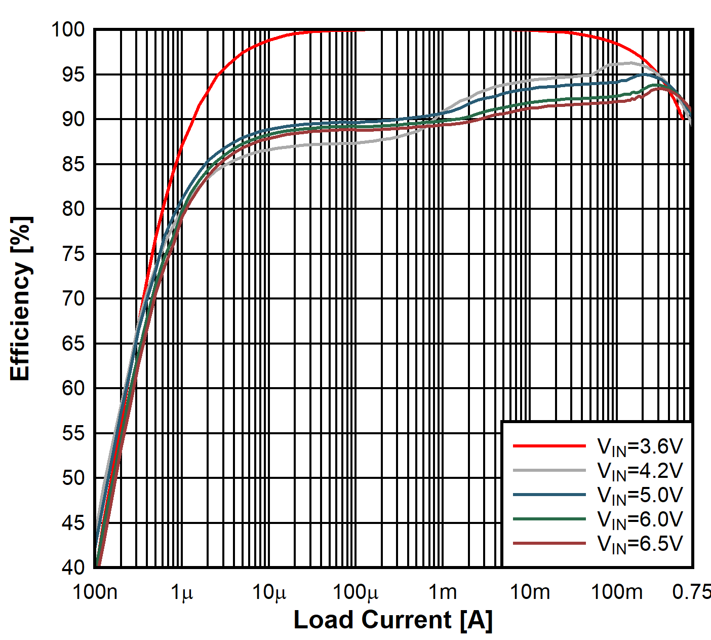 TPS62840 3.6V_Eff.gif