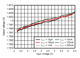 TPS62840 D003-SLVSEC6-01.gif