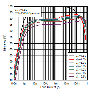 TPS62840 D1001-SLVSEC6-02.gif