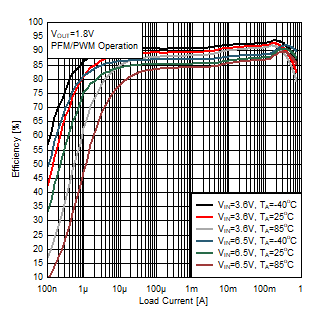 TPS62840 D1002-SLVSEC6-01.gif