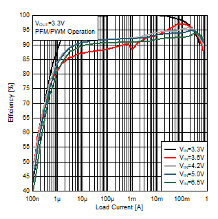 TPS62840 D1003-SLVSEC6-01.gif