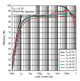 TPS62840 D1006-SLVSEC6-01.gif