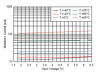 TPS62840 D2006-SLVSEC6-01.gif