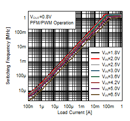 TPS62840 D3100-SLVSEC6-01.gif