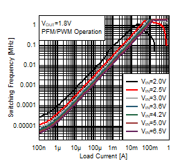 TPS62840 D3102-SLVSEC6-01.gif