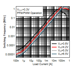 TPS62840 D3103-SLVSEC6-01.gif