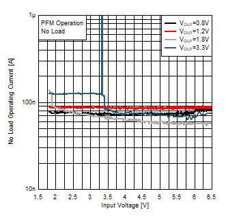 TPS62840 D3200-SLVSEC6-01.gif