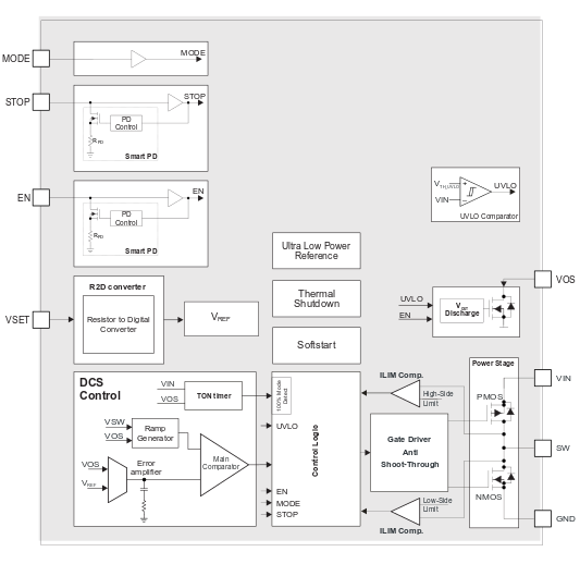 TPS62840 Functional_Block.png