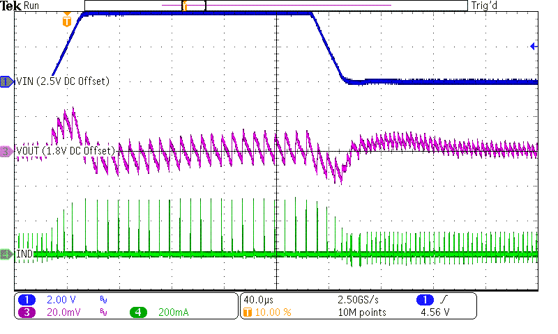 TPS62840 LineTransient_1V8_1mA_2.png