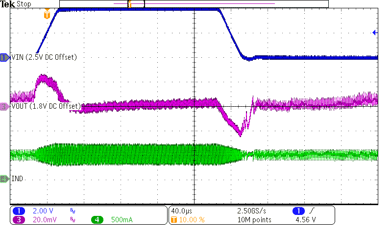 TPS62840 LineTransient_1V8_500mA_2.png