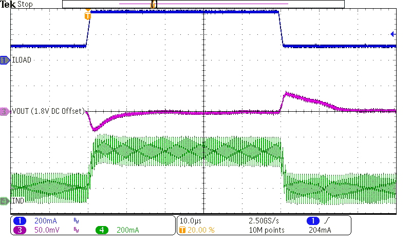 TPS62840 LoadTransient_1V8_125mAto375mA_2.png