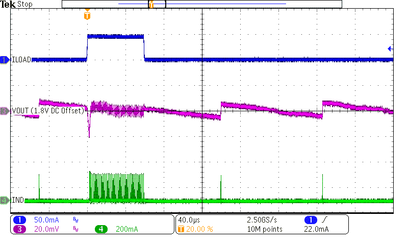 TPS62840 LoadTransient_1V8_125uAto50mA_2.png