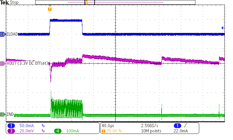 TPS62840 LoadTransient_3V3_75uAto50mA_2.png