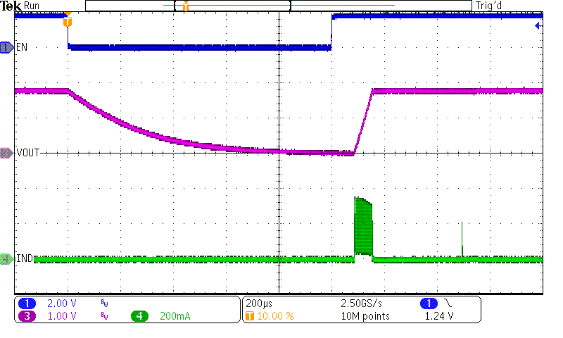 TPS62840 TurnOnOff_viaEN_1Vout8_0mA_3Vin6(0)_2.png