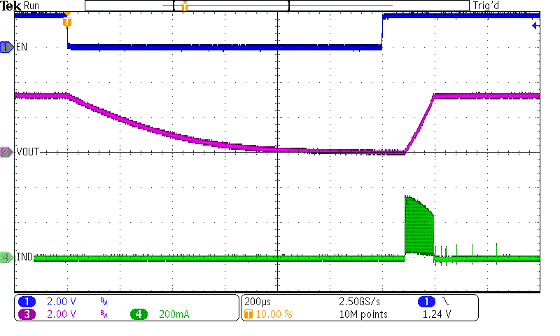 TPS62840 TurnOnOff_viaEN_3Vout3_0mA_3Vin6(2)_2.png