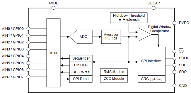 ADS7028 block_diagram_ADS7028.gif