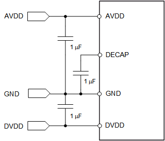 ADS7038 ADS7038H Power-Supply Decoupling