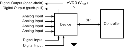 ADS7038 ADS7038H DAQ Circuit: Single-Supply DAQ