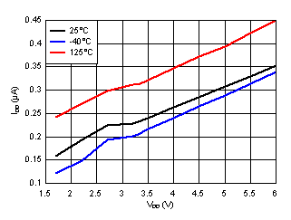 GUID-C0C02CDA-E5EF-44B4-AF4B-C211B5A6BDB5-low.gif