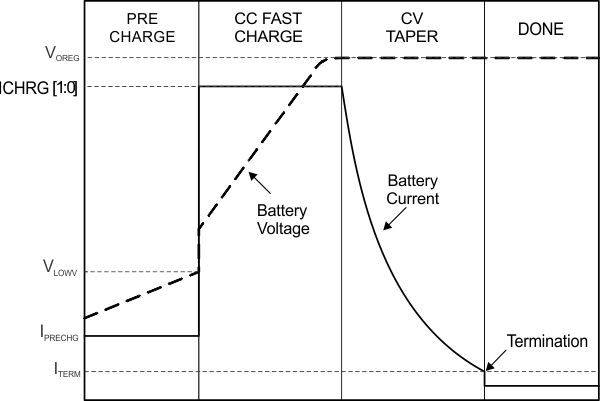 TPS652170 battery_charging_lvsb64.gif