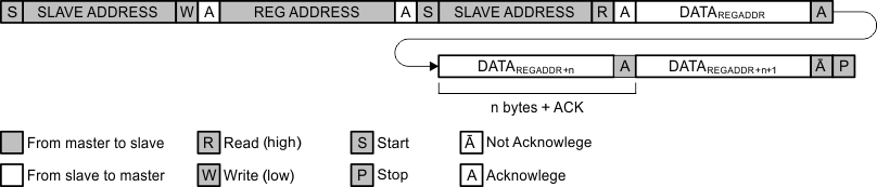 TPS652170 i2c_data_protocol2_lvsb64.gif