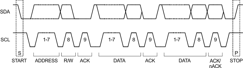 TPS652170 i2c_start_stop_acknowledge_lvsb64.gif